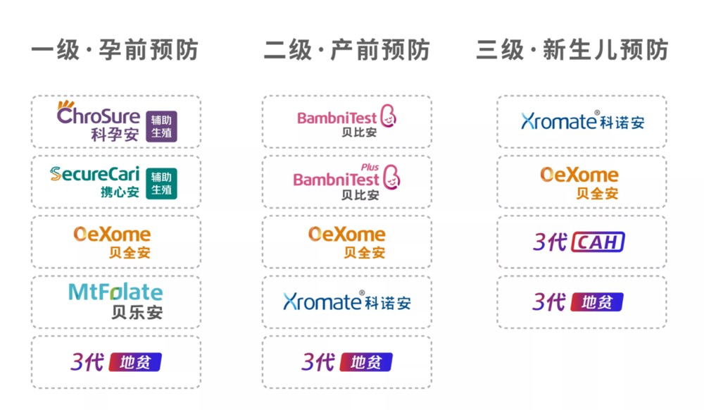 启明星贝瑞基因高扬辅助生殖市场空间将持续提升